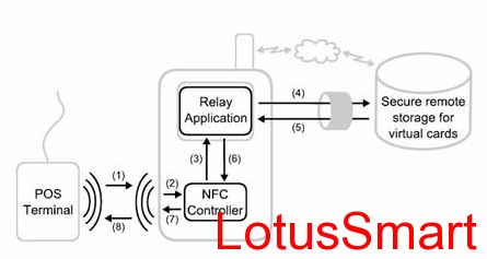 IC卡讀寫卡器,充電樁計費閱讀器,RFID閱讀器,金融IC卡QuickPass讀卡器,NFC讀寫器,二代證閱讀器,工業物聯網,串口轉以太網模塊