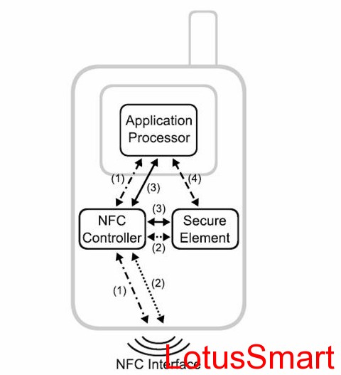 IC卡讀寫卡器,充電樁計費閱讀器,RFID閱讀器,金融IC卡QuickPass讀卡器,NFC讀寫器,二代證閱讀器,工業物聯網,串口轉以太網模塊