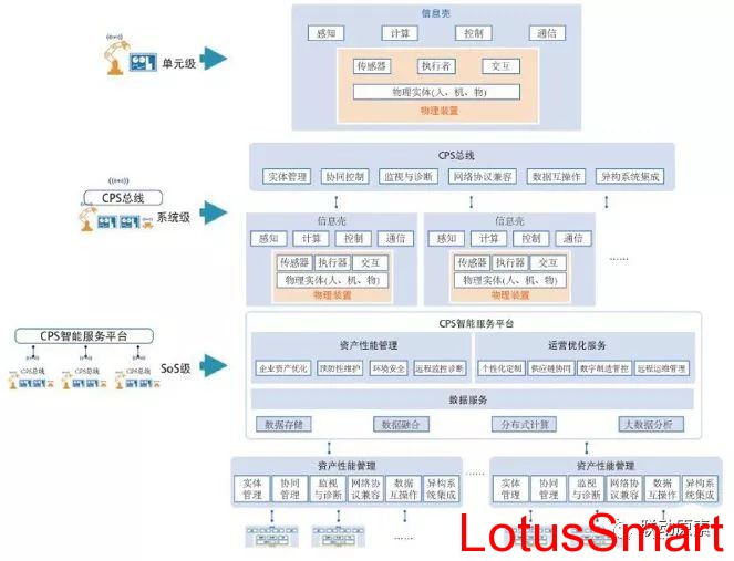 IC卡讀寫卡器,充電樁計費閱讀器,RFID閱讀器,金融IC卡QuickPass讀卡器,NFC讀寫器,二代證閱讀器,工業物聯網,串口轉以太網模塊