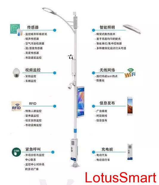 IC卡讀寫卡器,充電樁計費閱讀器,RFID閱讀器,金融IC卡QuickPass讀卡器,NFC讀寫器,二代證閱讀器,工業物聯網,串口轉以太網模塊