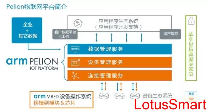 IC卡讀寫卡器,充電樁計費閱讀器,RFID閱讀器,金融IC卡QuickPass讀卡器,NFC讀寫器,二代證閱讀器,工業物聯網,串口轉以太網模塊