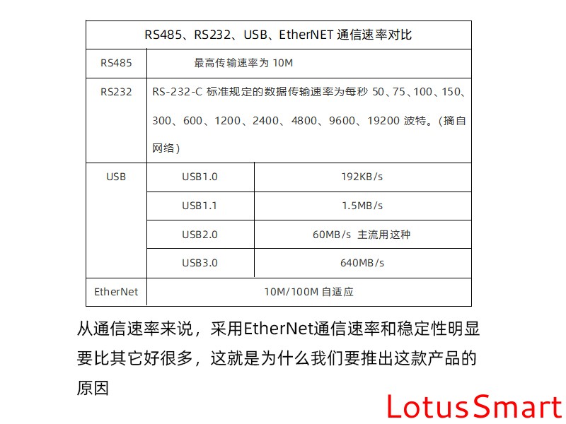 IC卡讀寫卡器,充電樁計費閱讀器,RFID閱讀器,金融IC卡QuickPass讀卡器,NFC讀寫器,二代證閱讀器,工業物聯網,串口轉以太網模塊