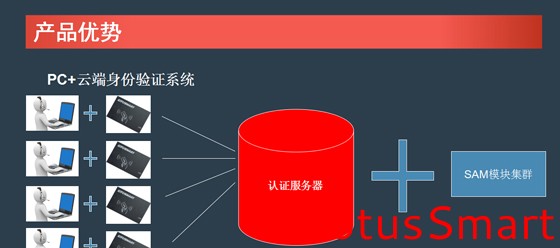 IC卡讀寫卡器,充電樁計費閱讀器,RFID閱讀器,金融IC卡QuickPass讀卡器,NFC讀寫器,二代證閱讀器,工業物聯網,串口轉以太網模塊