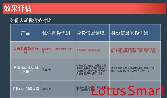 IC卡讀寫卡器,充電樁計費閱讀器,RFID閱讀器,金融IC卡QuickPass讀卡器,NFC讀寫器,二代證閱讀器,工業物聯網,串口轉以太網模塊