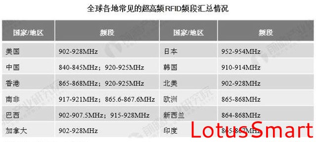 IC卡讀寫卡器,充電樁計費閱讀器,RFID閱讀器,金融IC卡QuickPass讀卡器,NFC讀寫器,二代證閱讀器,工業物聯網,串口轉以太網模塊