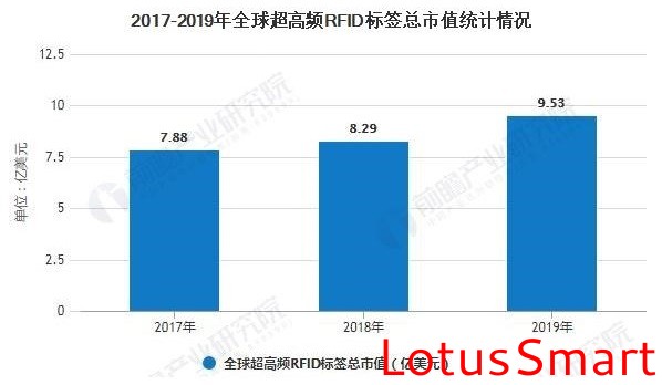 IC卡讀寫卡器,充電樁計費閱讀器,RFID閱讀器,金融IC卡QuickPass讀卡器,NFC讀寫器,二代證閱讀器,工業物聯網,串口轉以太網模塊