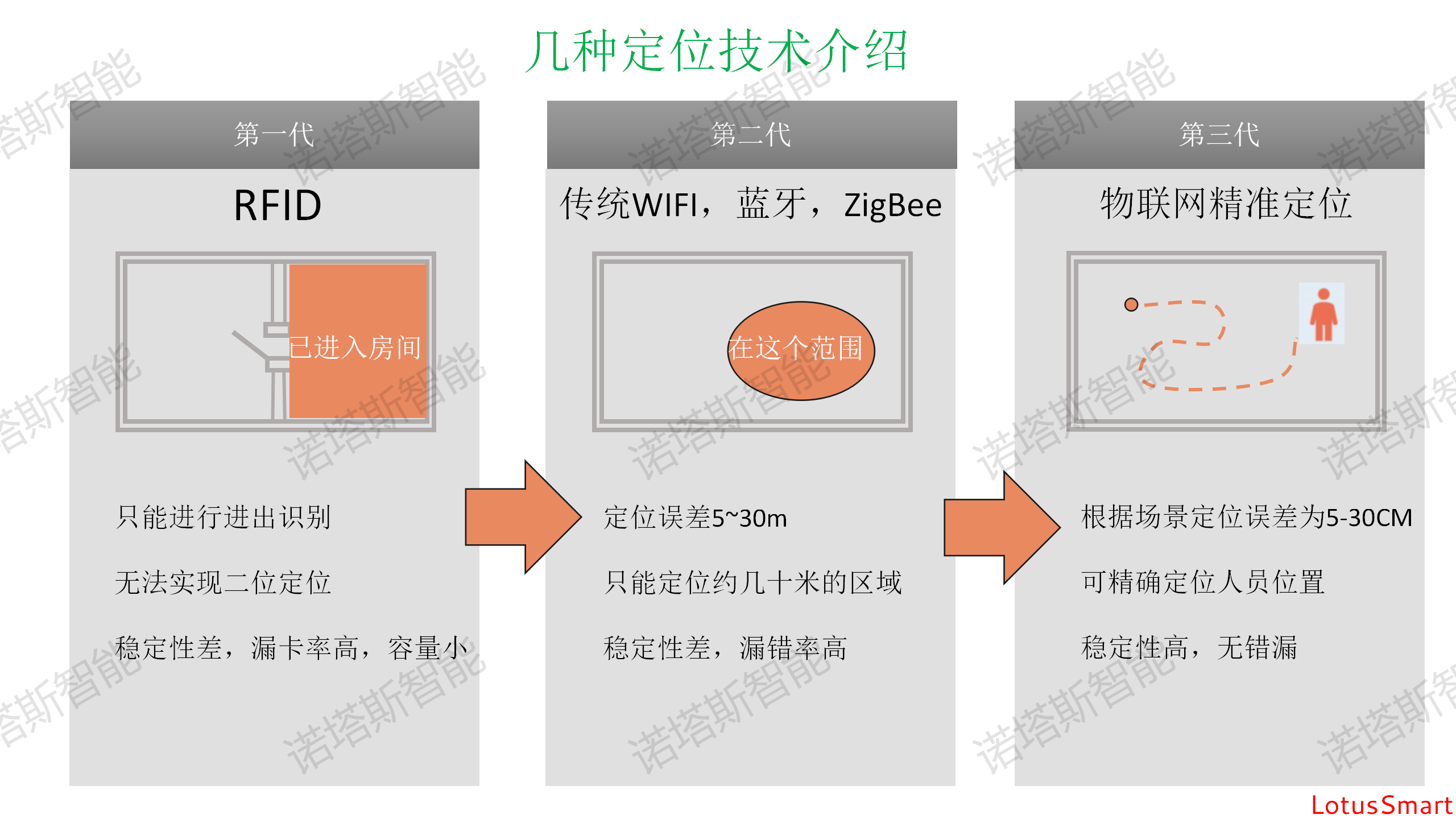 IC卡讀寫卡器,充電樁計費閱讀器,RFID閱讀器,金融IC卡QuickPass讀卡器,NFC讀寫器,二代證閱讀器,工業物聯網,串口轉以太網模塊