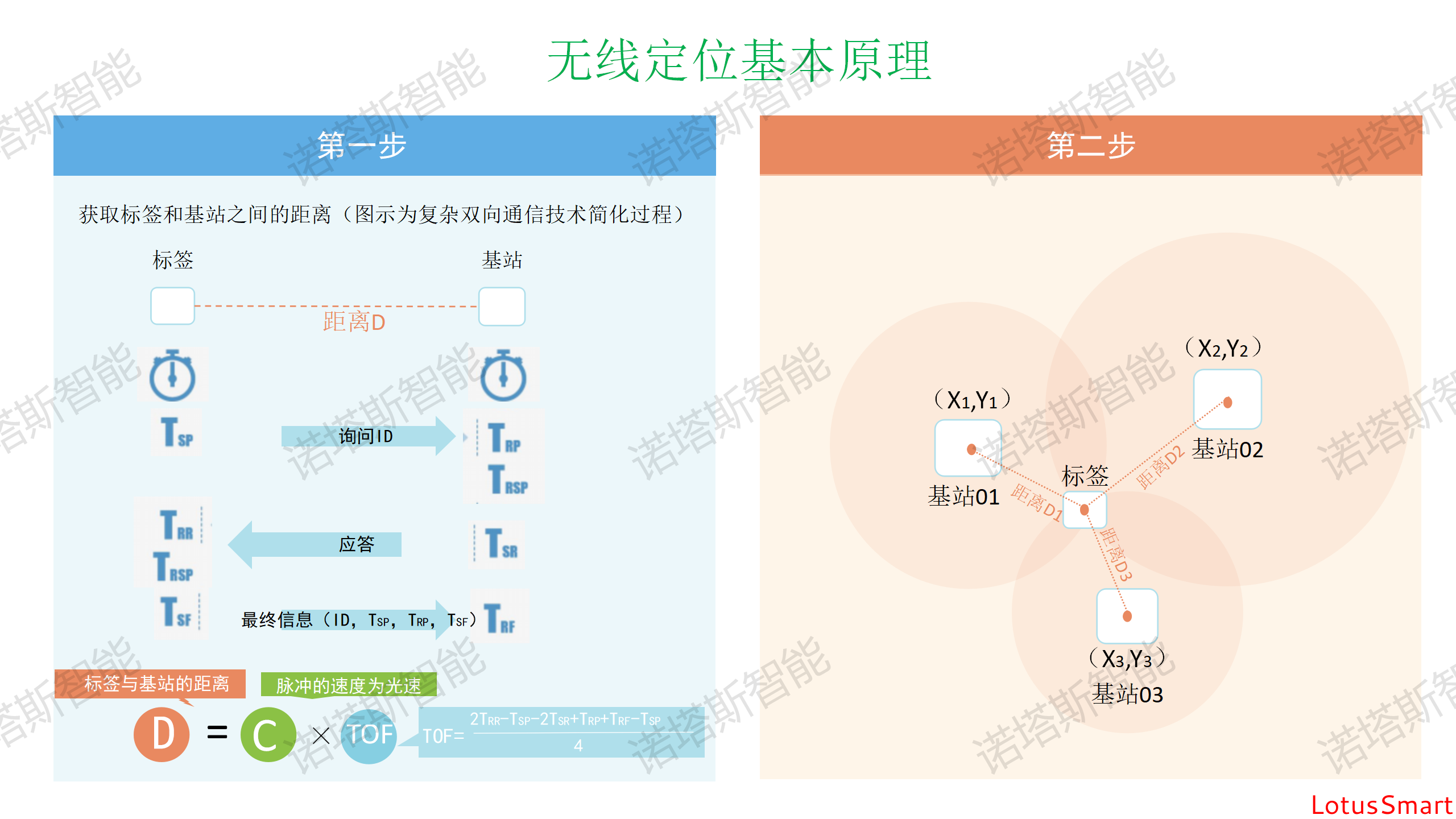 IC卡讀寫卡器,充電樁計費閱讀器,RFID閱讀器,金融IC卡QuickPass讀卡器,NFC讀寫器,二代證閱讀器,工業物聯網,串口轉以太網模塊