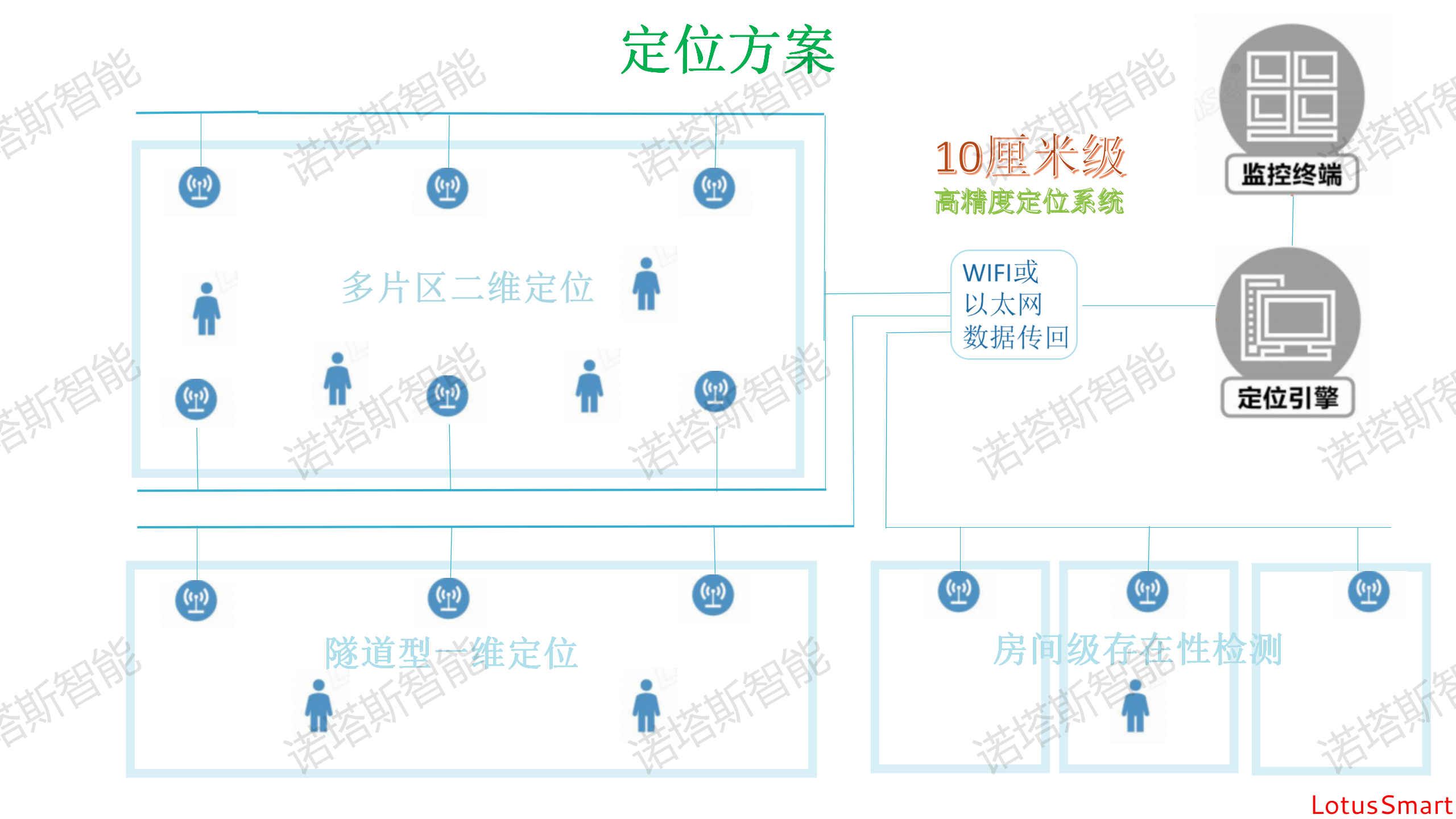 IC卡讀寫卡器,充電樁計費閱讀器,RFID閱讀器,金融IC卡QuickPass讀卡器,NFC讀寫器,二代證閱讀器,工業物聯網,串口轉以太網模塊