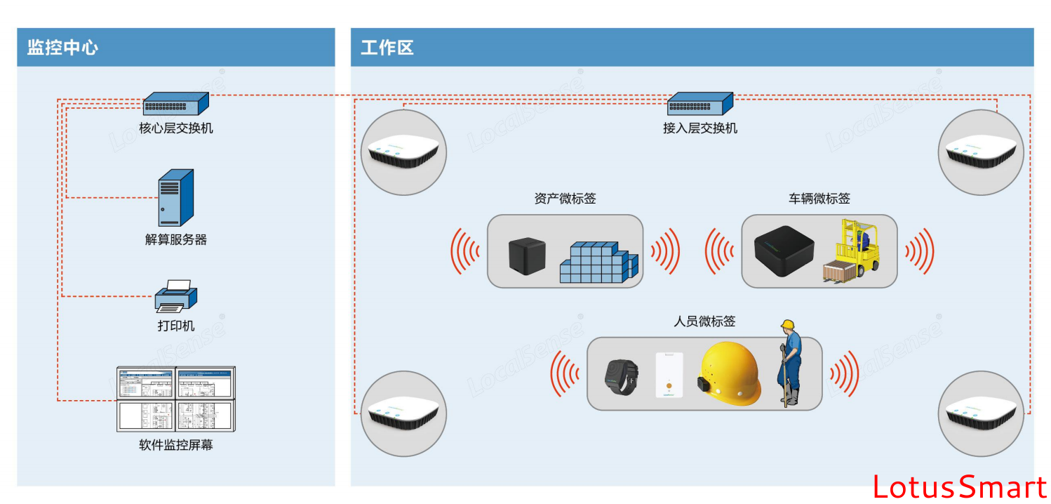 IC卡讀寫卡器,充電樁計費閱讀器,RFID閱讀器,金融IC卡QuickPass讀卡器,NFC讀寫器,二代證閱讀器,工業物聯網,串口轉以太網模塊