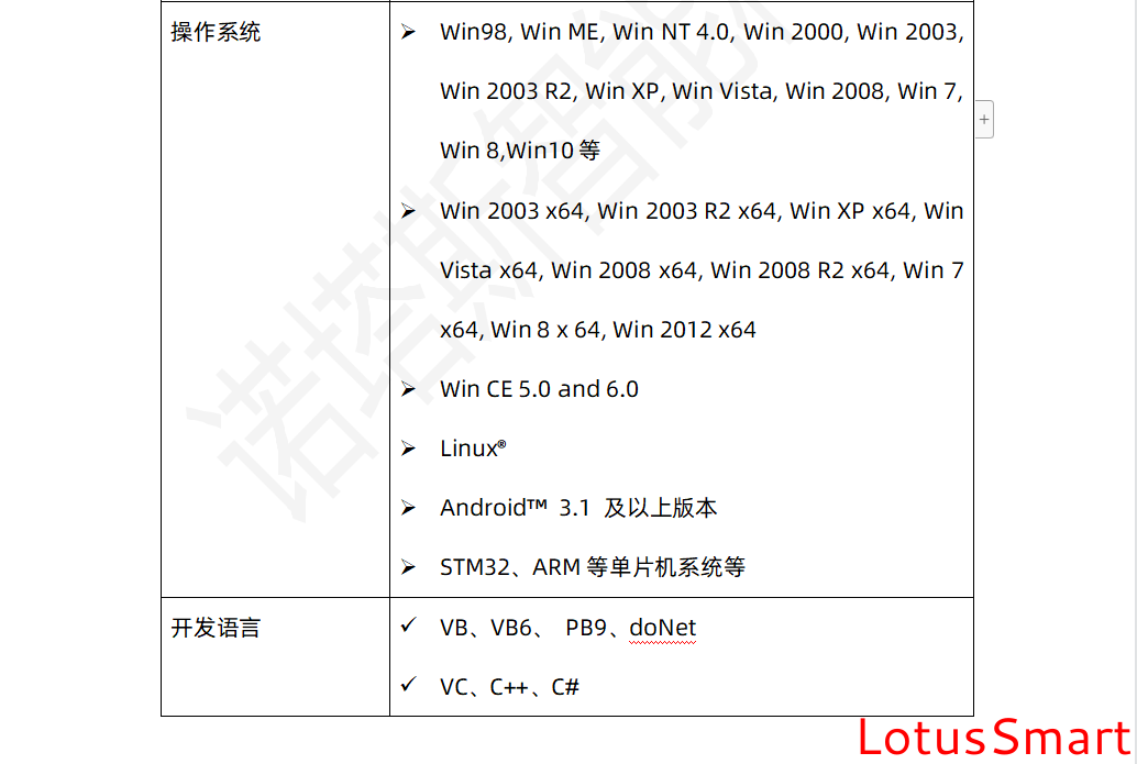 IC卡讀寫卡器,充電樁計費閱讀器,RFID閱讀器,金融IC卡QuickPass讀卡器,NFC讀寫器,二代證閱讀器,工業物聯網,串口轉以太網模塊