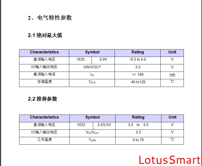 IC卡讀寫卡器,充電樁計費閱讀器,RFID閱讀器,金融IC卡QuickPass讀卡器,NFC讀寫器,二代證閱讀器,工業物聯網,串口轉以太網模塊