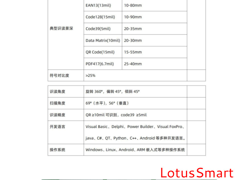 IC卡讀寫卡器,充電樁計費閱讀器,RFID閱讀器,金融IC卡QuickPass讀卡器,NFC讀寫器,二代證閱讀器,工業物聯網,串口轉以太網模塊