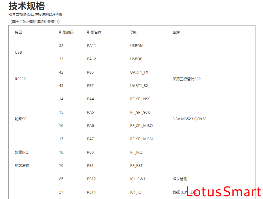 IC卡讀寫卡器,充電樁計費閱讀器,RFID閱讀器,金融IC卡QuickPass讀卡器,NFC讀寫器,二代證閱讀器,工業物聯網,串口轉以太網模塊