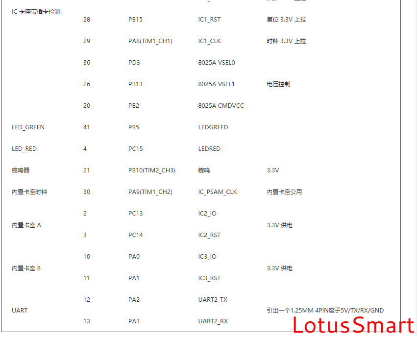 IC卡讀寫卡器,充電樁計費閱讀器,RFID閱讀器,金融IC卡QuickPass讀卡器,NFC讀寫器,二代證閱讀器,工業物聯網,串口轉以太網模塊