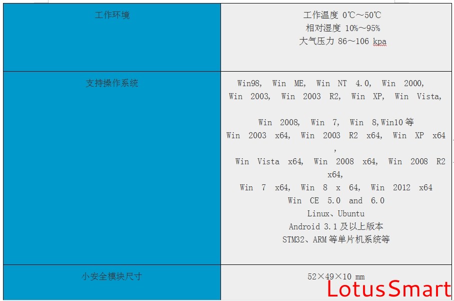 IC卡讀寫卡器,充電樁計費閱讀器,RFID閱讀器,金融IC卡QuickPass讀卡器,NFC讀寫器,二代證閱讀器,工業物聯網,串口轉以太網模塊