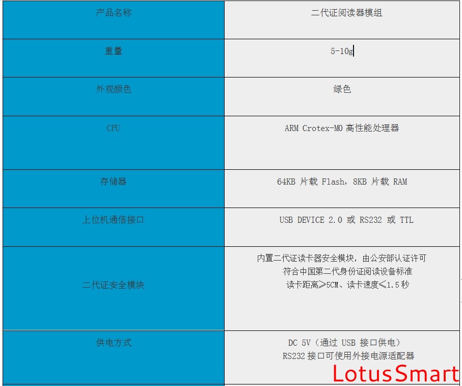 IC卡讀寫卡器,充電樁計費閱讀器,RFID閱讀器,金融IC卡QuickPass讀卡器,NFC讀寫器,二代證閱讀器,工業物聯網,串口轉以太網模塊