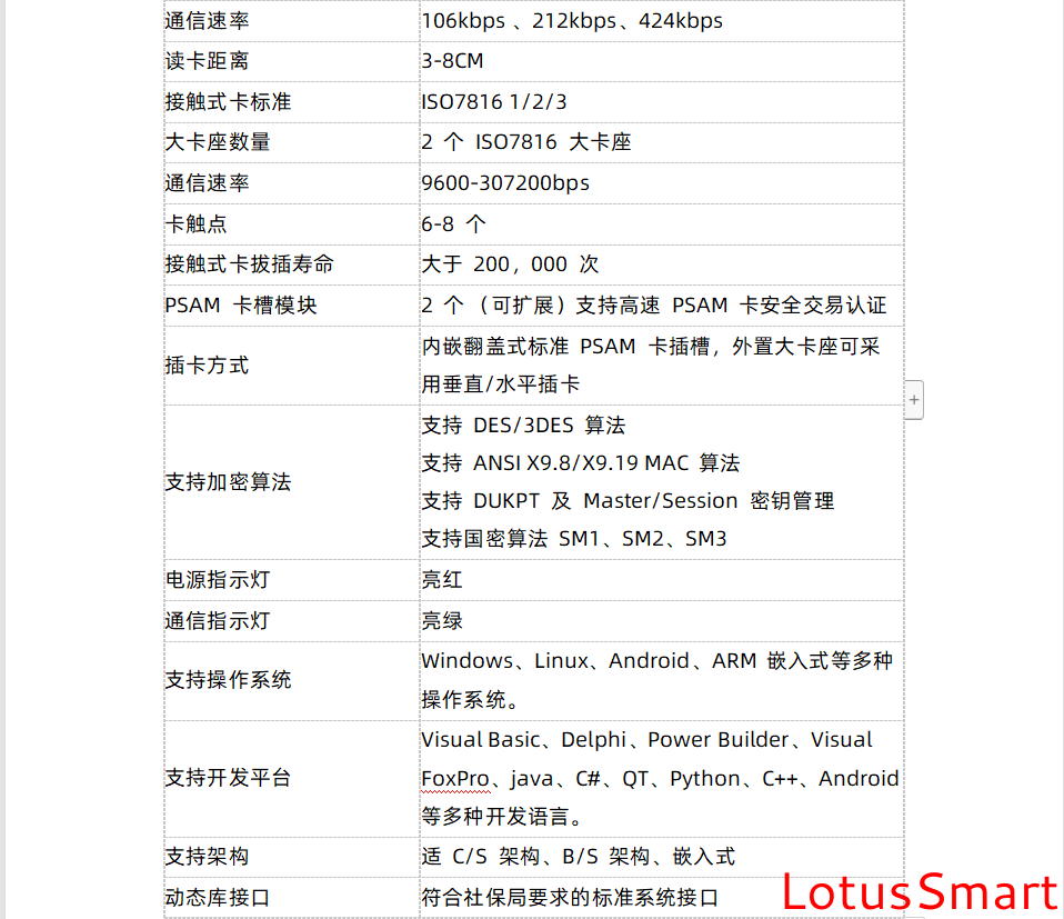 IC卡讀寫卡器,充電樁計費閱讀器,RFID閱讀器,金融IC卡QuickPass讀卡器,NFC讀寫器,二代證閱讀器,工業物聯網,串口轉以太網模塊