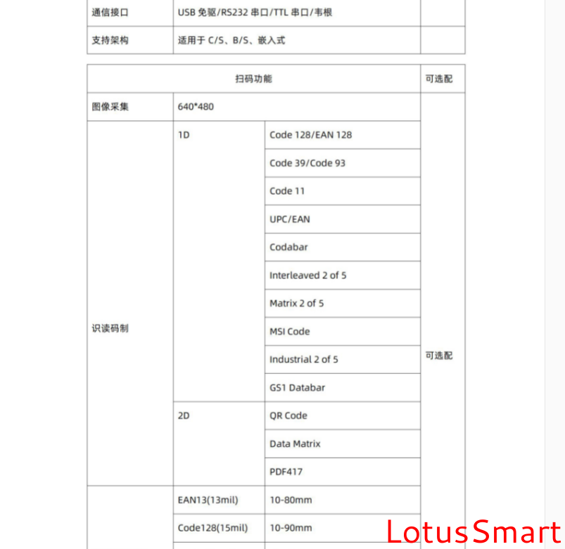 IC卡讀寫卡器,充電樁計費閱讀器,RFID閱讀器,金融IC卡QuickPass讀卡器,NFC讀寫器,二代證閱讀器,工業物聯網,串口轉以太網模塊