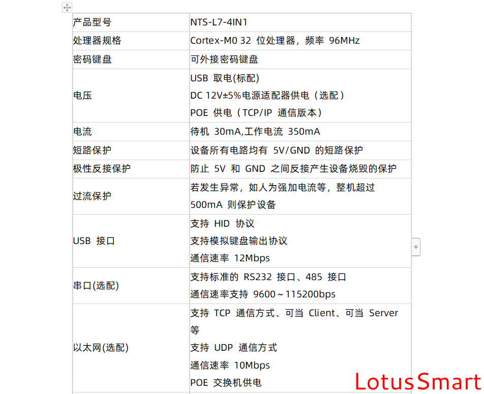 IC卡讀寫卡器,充電樁計費閱讀器,RFID閱讀器,金融IC卡QuickPass讀卡器,NFC讀寫器,二代證閱讀器,工業物聯網,串口轉以太網模塊