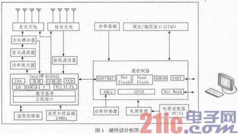 RFID讀寫器硬件設計圖